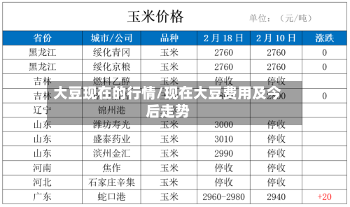 大豆现在的行情/现在大豆费用及今后走势