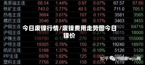 今日废镍行情/废镍费用走势图今日镍价-第3张图片