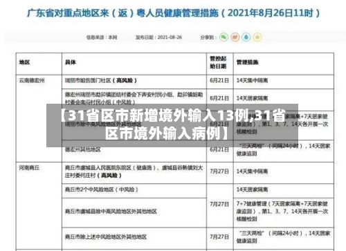 【31省区市新增境外输入13例,31省区市境外输入病例】