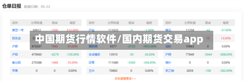 中国期货行情软件/国内期货交易app-第3张图片