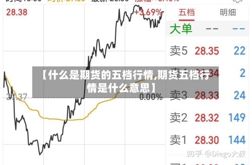 【什么是期货的五档行情,期货五档行情是什么意思】-第2张图片