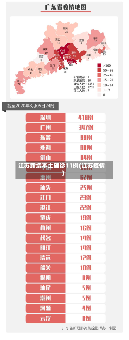 江苏新增本土确诊11例(江苏疫情)-第2张图片
