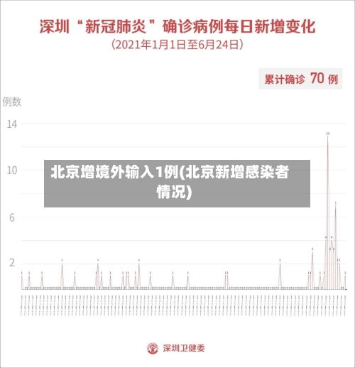 北京增境外输入1例(北京新增感染者情况)-第2张图片