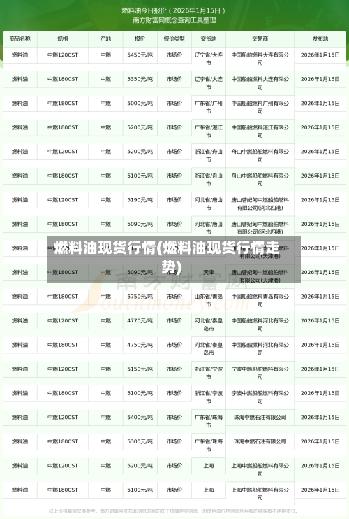 燃料油现货行情(燃料油现货行情走势)-第2张图片