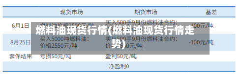 燃料油现货行情(燃料油现货行情走势)