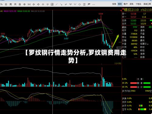 【罗纹钢行情走势分析,罗纹钢费用走势】