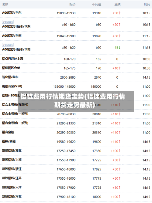 铝锭费用行情期货走势(铝锭费用行情期货走势最新)