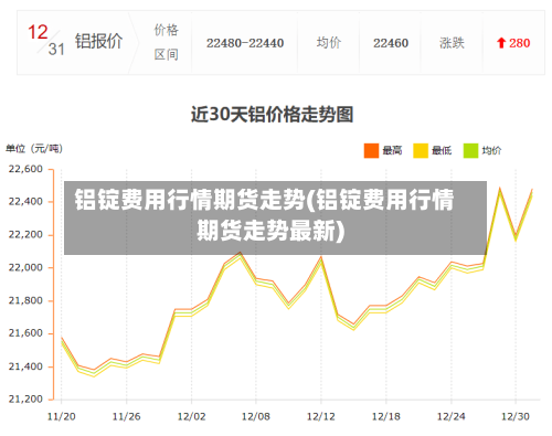 铝锭费用行情期货走势(铝锭费用行情期货走势最新)-第2张图片