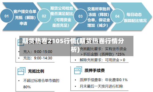 期货热卷2105行情(期货热卷行情分析)
