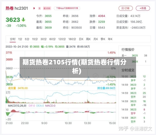 期货热卷2105行情(期货热卷行情分析)-第2张图片