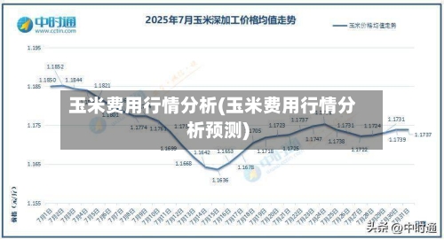 玉米费用行情分析(玉米费用行情分析预测)-第2张图片