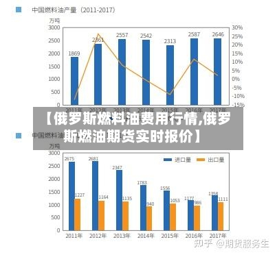 【俄罗斯燃料油费用行情,俄罗斯燃油期货实时报价】-第2张图片