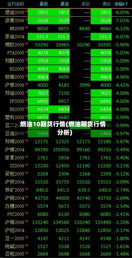 燃油10期货行情(燃油期货行情分析)-第2张图片