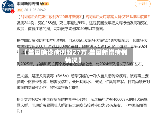 【美国确诊病例超27万,美国新增病例情况】