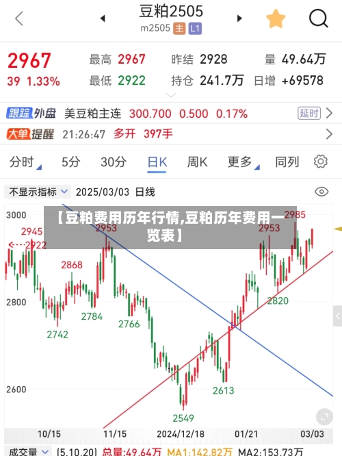 【豆粕费用历年行情,豆粕历年费用一览表】-第3张图片