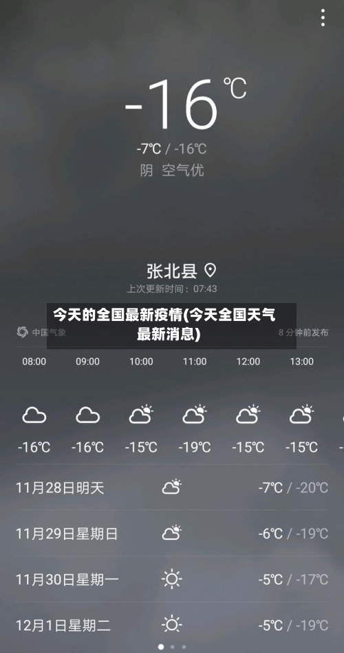 今天的全国最新疫情(今天全国天气最新消息)