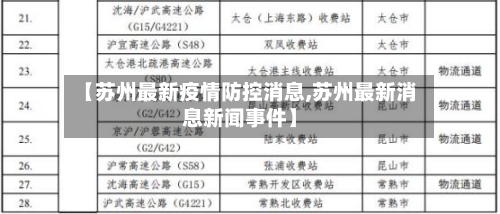 【苏州最新疫情防控消息,苏州最新消息新闻事件】