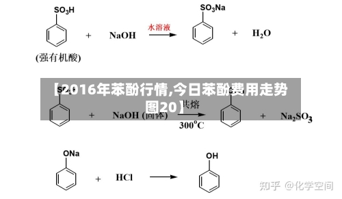 【2016年苯酚行情,今日苯酚费用走势图20】-第2张图片