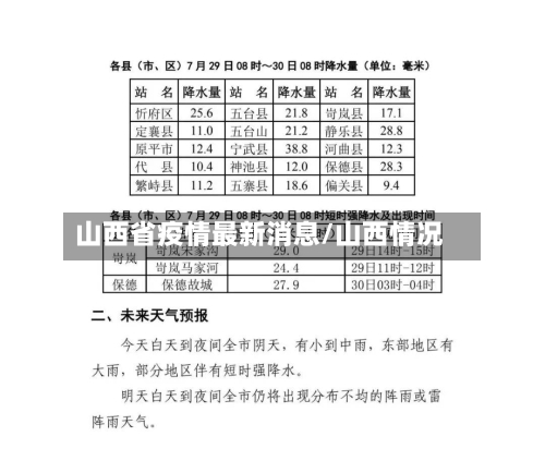 山西省疫情最新消息/山西情况