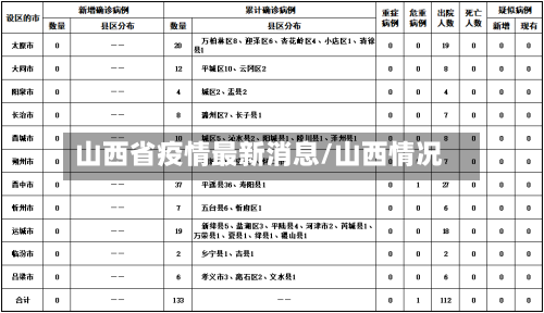 山西省疫情最新消息/山西情况-第2张图片