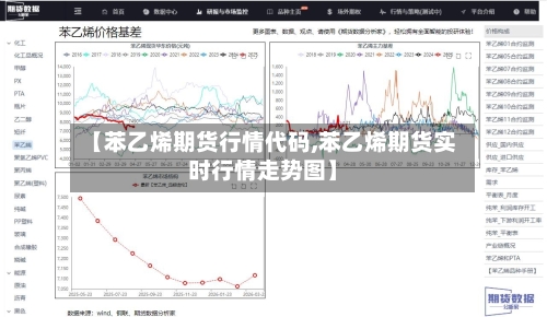 【苯乙烯期货行情代码,苯乙烯期货实时行情走势图】