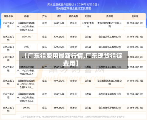 【广东铝费用最新行情,广东现货铝锭费用】