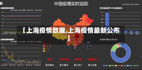 【上海疫情数据,上海疫情最新公布】-第2张图片
