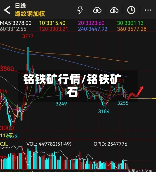 铭铁矿行情/铭铁矿石