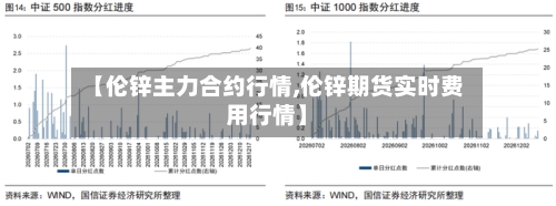 【伦锌主力合约行情,伦锌期货实时费用行情】-第2张图片