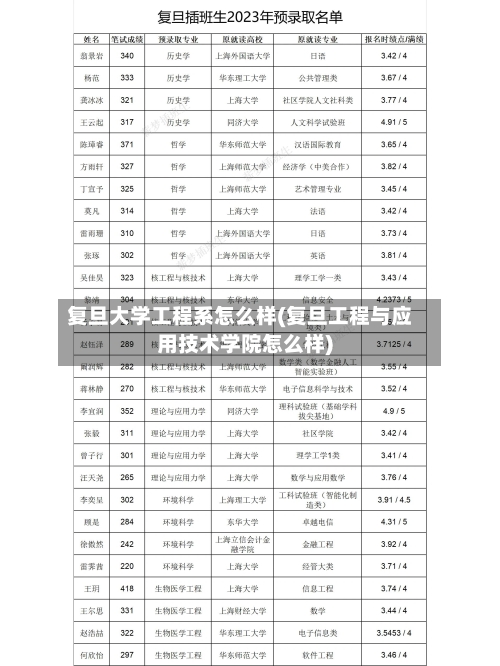 复旦大学工程系怎么样(复旦工程与应用技术学院怎么样)-第2张图片