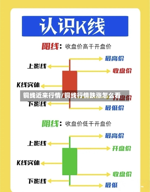 铜线近来行情/铜线行情跌涨怎么看