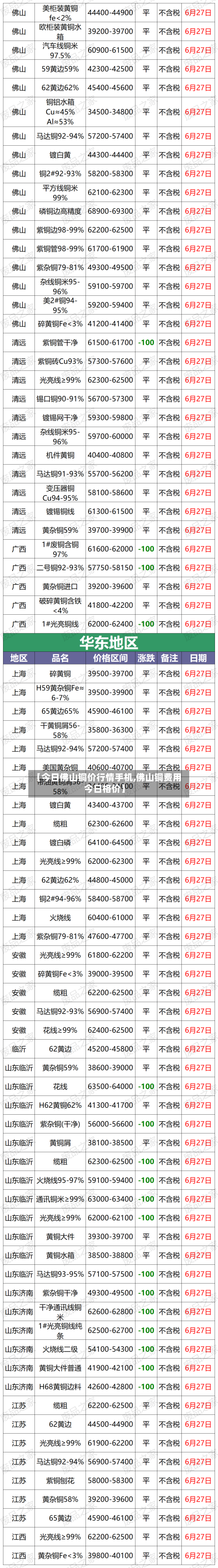 【今日佛山铜价行情手机,佛山铜费用今日格价】