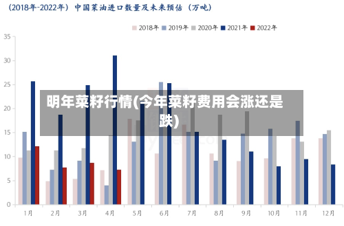 明年菜籽行情(今年菜籽费用会涨还是跌)-第2张图片