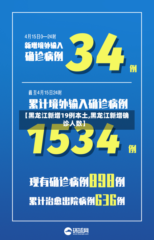 【黑龙江新增19例本土,黑龙江新增确诊人数】-第2张图片