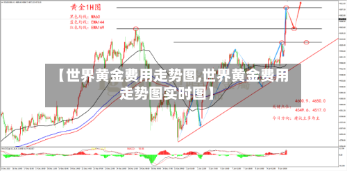 【世界黄金费用走势图,世界黄金费用走势图实时图】