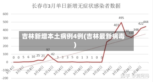 吉林新增本土病例4例(吉林最新病毒)-第2张图片