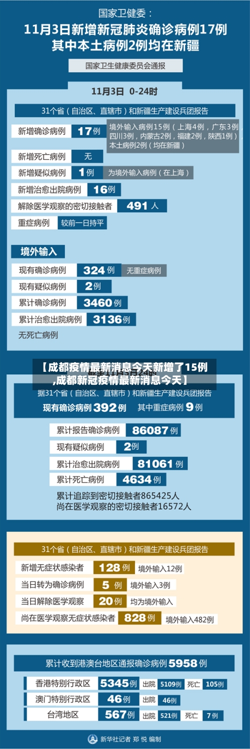 【成都疫情最新消息今天新增了15例,成都新冠疫情最新消息今天】