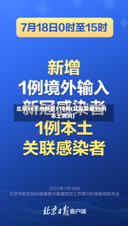 北京18天内新增318例(北京新增36例本土病例)