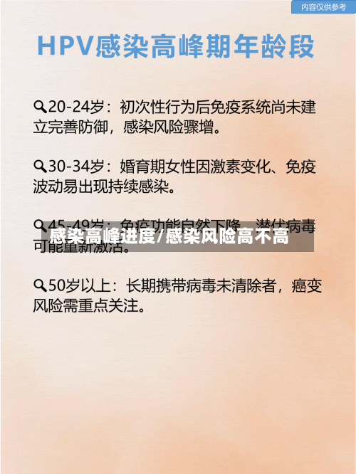 感染高峰进度/感染风险高不高
