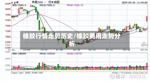 橡胶行情走势历史/橡胶费用走势分析-第2张图片