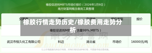 橡胶行情走势历史/橡胶费用走势分析