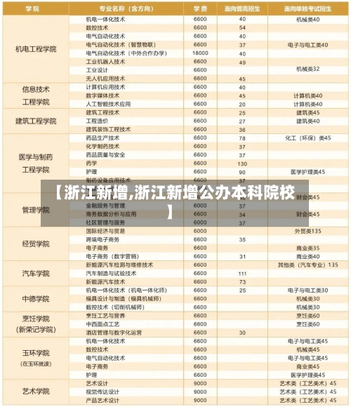 【浙江新增,浙江新增公办本科院校】