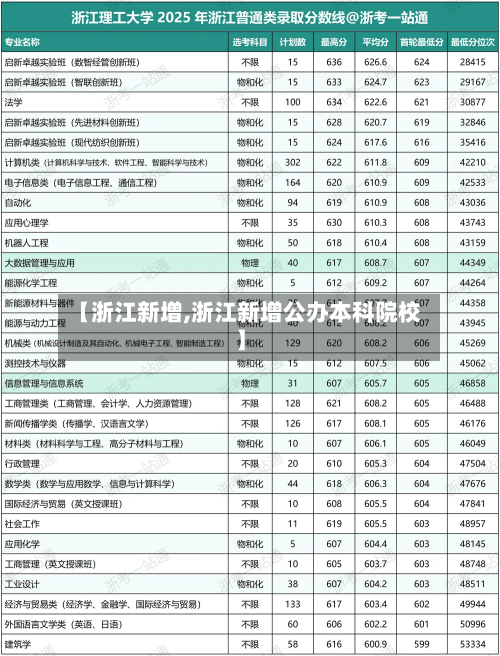 【浙江新增,浙江新增公办本科院校】-第2张图片