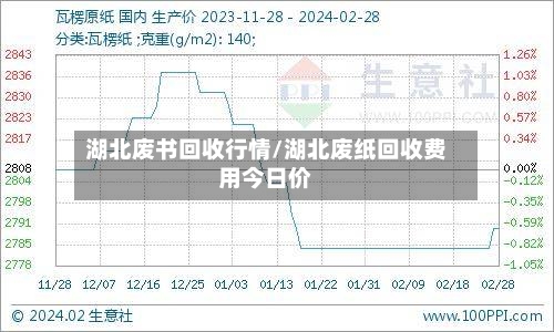 湖北废书回收行情/湖北废纸回收费用今日价
