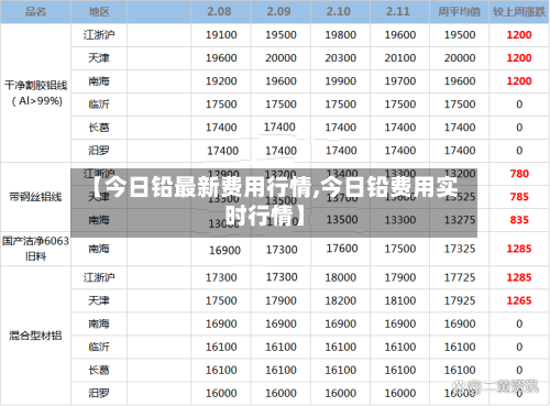 【今日铅最新费用行情,今日铅费用实时行情】-第2张图片