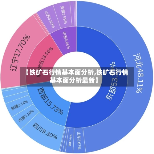【铁矿石行情基本面分析,铁矿石行情基本面分析最新】-第2张图片