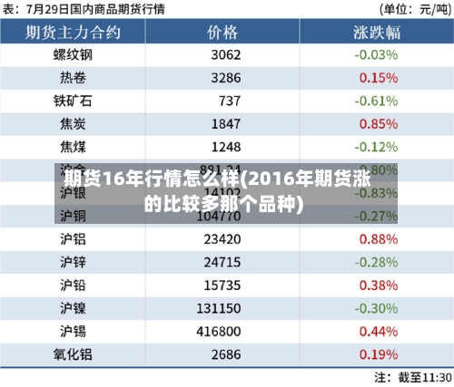 期货16年行情怎么样(2016年期货涨的比较多那个品种)-第2张图片
