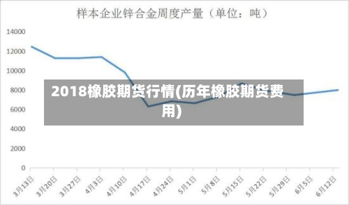 2018橡胶期货行情(历年橡胶期货费用)-第2张图片