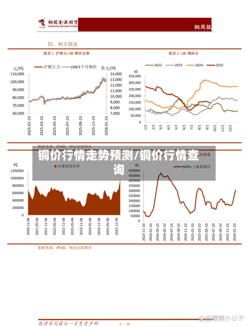 铜价行情走势预测/铜价行情查询-第2张图片