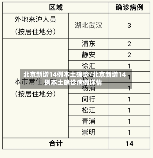 北京新增14例本土确诊/北京新增14例本土确诊病例详情-第2张图片